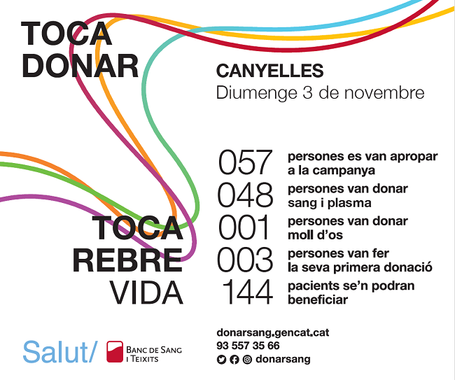 2024 11 03 resultatsdonaciosang